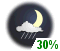 Chance of showers