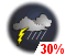 Chance of showers